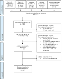 Flow Chart Local Oestrogens For Urinary Incontinence And