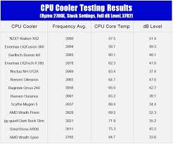 best cpu cooler comparison charts and overclocking ranks