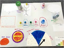 Social Thinking Brain Board Using Pixar S Inside Out To Think About The Way Our Brain Works And Ho Social Thinking Social Emotional Learning Movie Inside Out