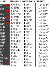 Electromagnetic Spectrum New World Encyclopedia