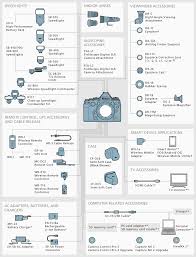 Nikon Imaging Products System Chart Nikon Df