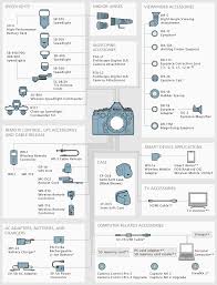 nikon imaging products system chart nikon df