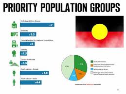 Centers for disease control and prevention (cdc). Hsc Core Topic Health Priorities In Australia Lessons Blendspace