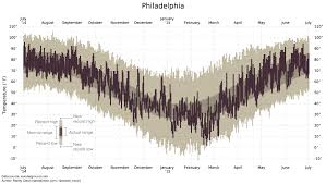 What 12 Months Of Record Setting Temperatures Looks Like