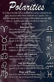 The Polarities In Astrology Are Separated By Yin Earth Water And Yang Fire Air And Come In Six Oppositions Zodiac Zodiac Signs Cancer Zodiac Signs