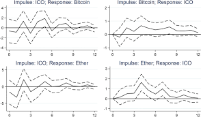When you invest in an ico, you send your eth, btc, ltc, or whichever currency you want to pay in, to the ico smart contract. Initial Coin Offerings Icos Market Cycles And Relationship With Bitcoin And Ether Springerlink