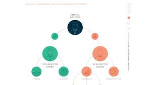 See actions taken by the people who manage and post content. There Is No Single Recipe To The Structure A Football Club Everything Depends On The Strategy It Belongs To By Olivier Jarosz Linkedin