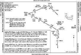 Figure 5 From Analysis Of Advanced Flight Management Systems