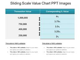 Sliding Scale Value Chart Ppt Images Powerpoint Slide