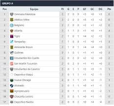 Partidos de fútbol de italiano serie a, resultados liga italiana en vivo en flashscore. Tabla Posiciones Liga Italiana Hoy