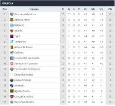 Tabla de posiciones de la serie a. Tabla Posiciones Liga Italiana Hoy