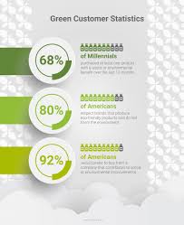 The most common eco friendly brands material is soy. Go Green Top 20 Environment Friendly Products Belvg Blog