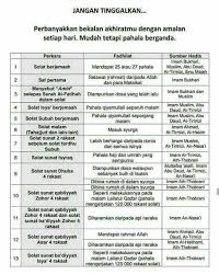 Pin Oleh Bilal Di Muslim Kata Kata Indah Kekuatan Doa Kutipan Agama