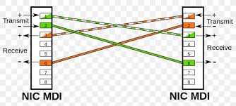 Here is an example of how a t568b crossover cable is internally wired. Medium Dependent Interface Ethernet Crossover Cable Wiring Diagram Png 1024x465px Mediumdependent Interface Area Brand Category 5