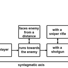 Many of the people are facing problems while running and installing the game. Pdf Play Persona Modeling Player Behaviour In Computer Games