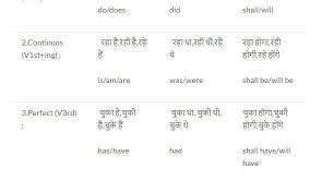 Tenses Chart In Hindi Tenses Chart Chart English Grammar