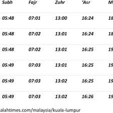 Local time in the city of kuala lumpur : Solat Time For Week Four Of November 2016 In Kuala Lumpur Download Table
