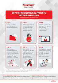 Buy senior citizen health insurance policy that provides medical expenses incurred during pre and post hospitalization. Sop For International Patients