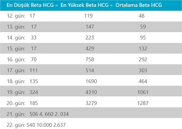 beta hcg testi nedir neden yapilir