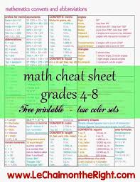 Free Printable Cheat Sheets Homeschool Encouragement Math Lessons Education Math Homeschool Math