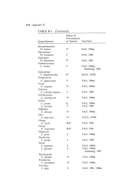 Image result for Scytopetalum pierreanum