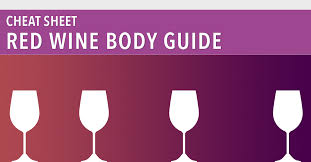 Cheat Sheet Red Wine Body Guide Red Wine Body Chart