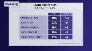 Capital Tonight Austin Texas Spectrum News 1