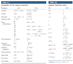 Laplace Table Term Paper Example Gatermpapervnbt