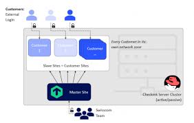 Some of them are transparent (.png). Swisscom Secures Banking Services With Checkmk