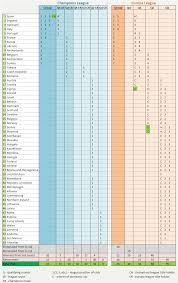 Access List 2016 2017 Footballseeding Com