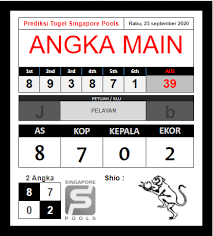 Prediksi Togel Singapore Pools 23 September 2020 In 2020