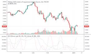 Rci Indicators And Signals Tradingview