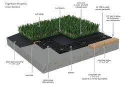 Synthetic Grass Airdrain Install On Cement Artificial Turf Artificial Grass Synthetic Grass