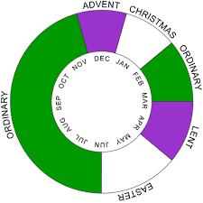 Introduction To The Christian Liturgical Year