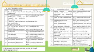 We did not find results for: Gugus Sd 2 Tanjungpinang Kota Ppt Download