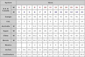 Universal Shoe Size Chart Bing Images Shoe Size Chart Size Chart Shoe Size