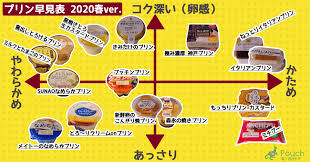 プリン 種類 味