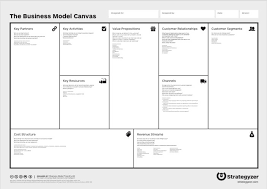 The Business Model Canvas Eloquens Business Model Canvas Business Canvas Business Model Template