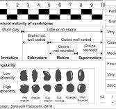 Sandstone – Geology is the Way