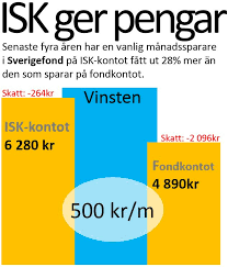 Ja, ditt avanza isk omfattas av det statliga investerarskyddet. Isk Konto