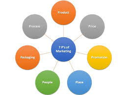 marketing strategy | Safety Technology