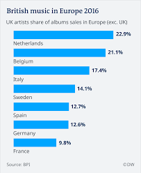 brexit the day the music died europe news and current