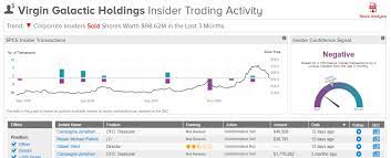 Find the latest tesla, inc. Market Insider Earnings Calendar