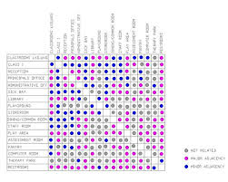 Interior Design Criteria Matrix For Office I Will Use A