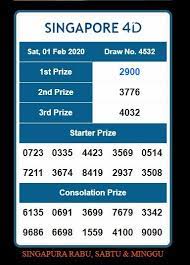Hasil Result Singapore Hari Ini Shio