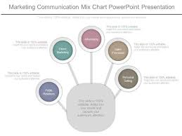 marketing communication mix chart powerpoint presentation