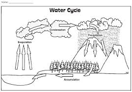 Pictures Printable Water Cycle Worksheet Easy Worksheet Ideas