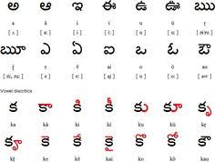 The letter should be simple and formal and address the letter to the bank's branch manager. Letter Writing Topics In Telugu Writing Skill