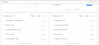 Meme generator, instant notifications, image/video download, achievements and many more! Google Trends Sharecaster Network