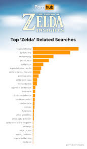 Zelda' searches skyrocket on Pornhub 
